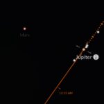 Conjunction of Jupiter and Mars on 15 August, 2024