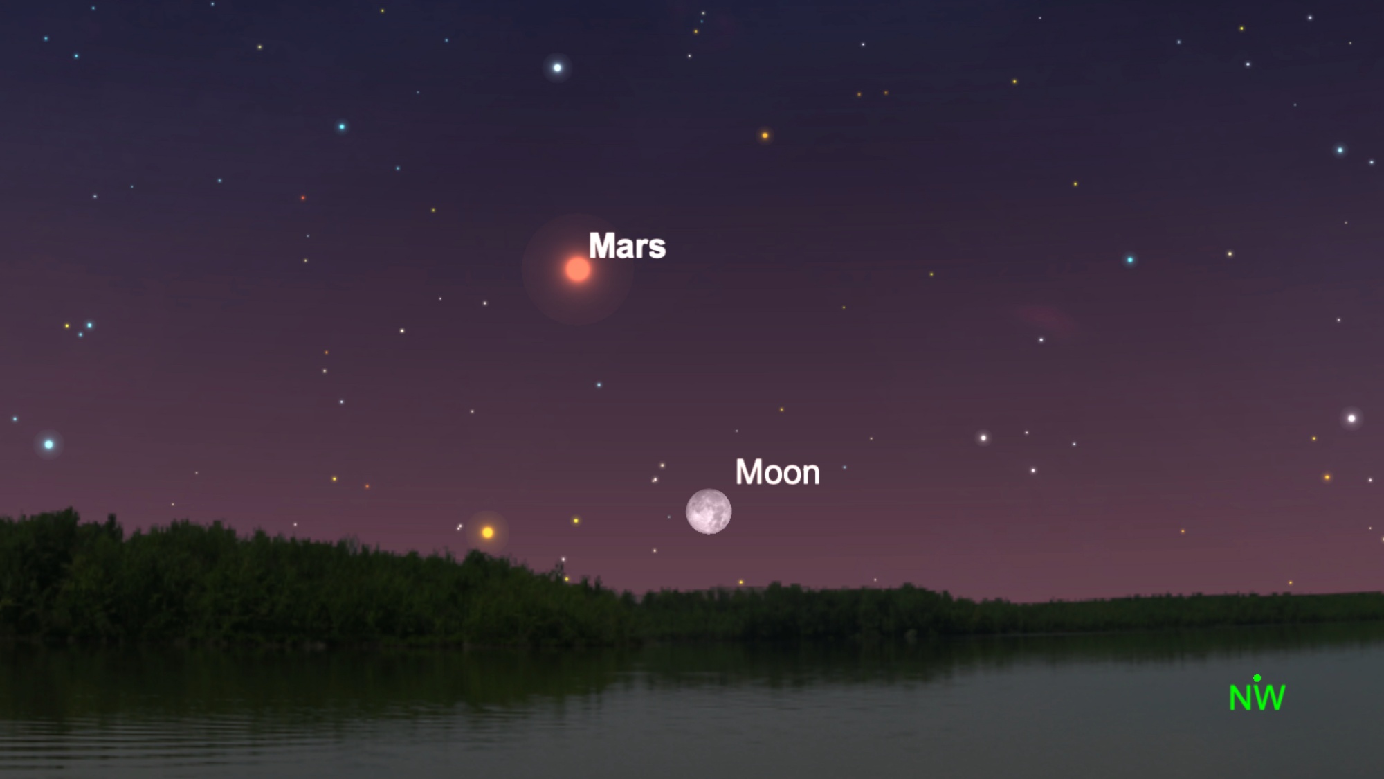 Conjunction of Moon and Mars on 21 November, 2024