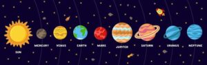 Solar system