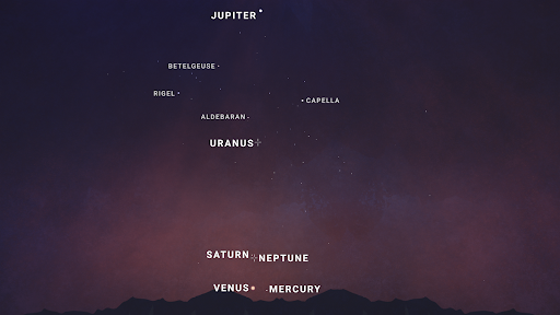 This image shows the late February evening sky with six planets aligned along the ecliptic